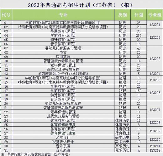 幼师中职能直接升本科吗?-图2 幼师中职能直接升本科吗?-图2