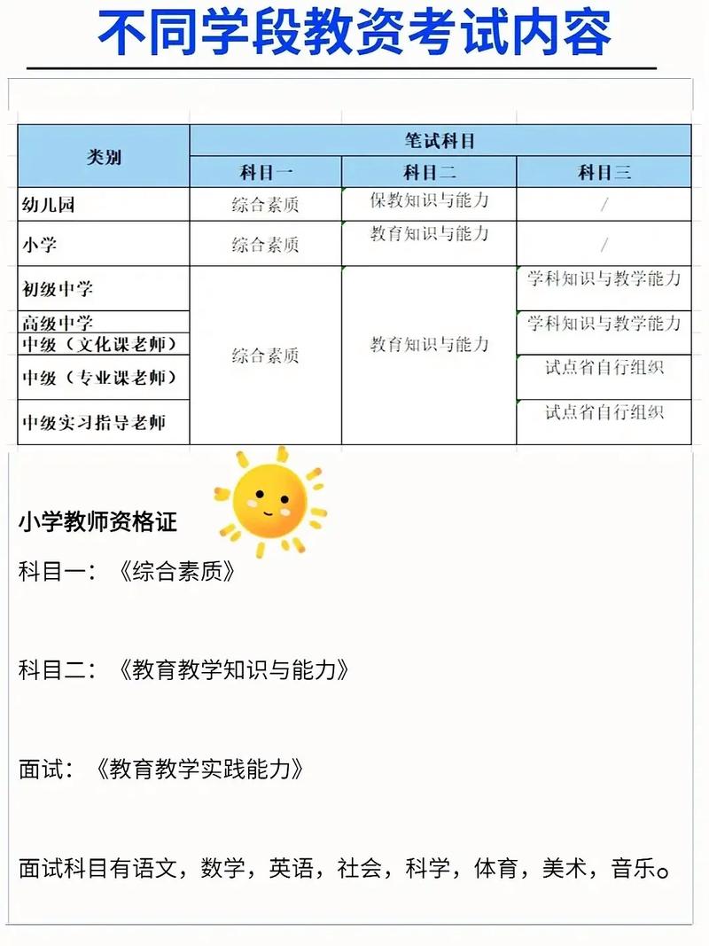 初中教资能考小学编码吗？-图2