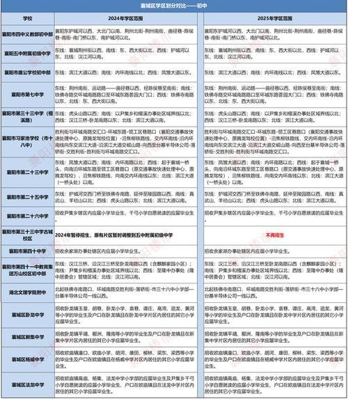 襄阳市2025小学招生政策何时发布？-图2