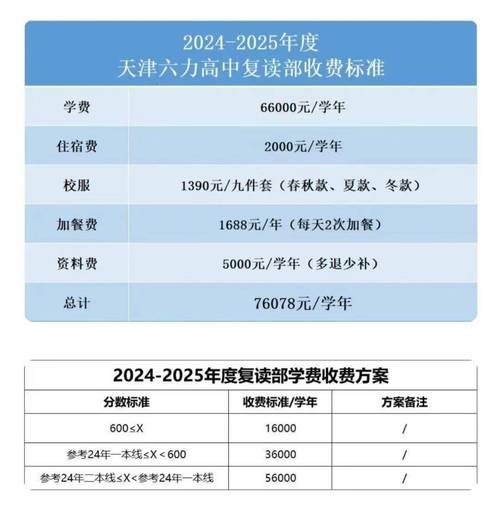 天津哪所高中接受复读生？-图3