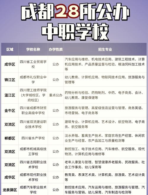 初中毕业怎么选公办职校？-图2