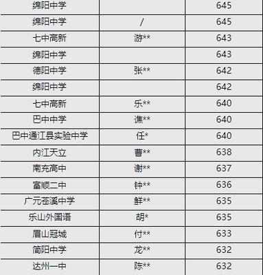 眉山车辆高中全国真实排名如何？-图2