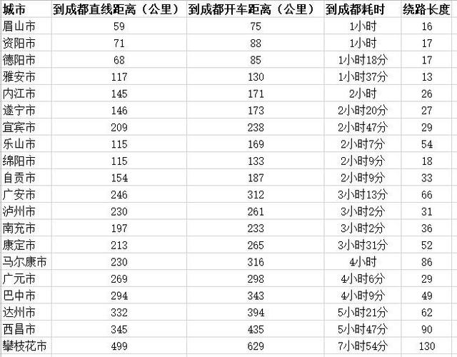 眉山车辆高中全国真实排名如何？-图3