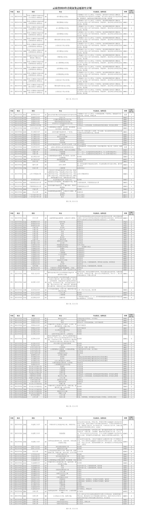 云南中考志愿怎么填？有哪些填报规则？-图3
