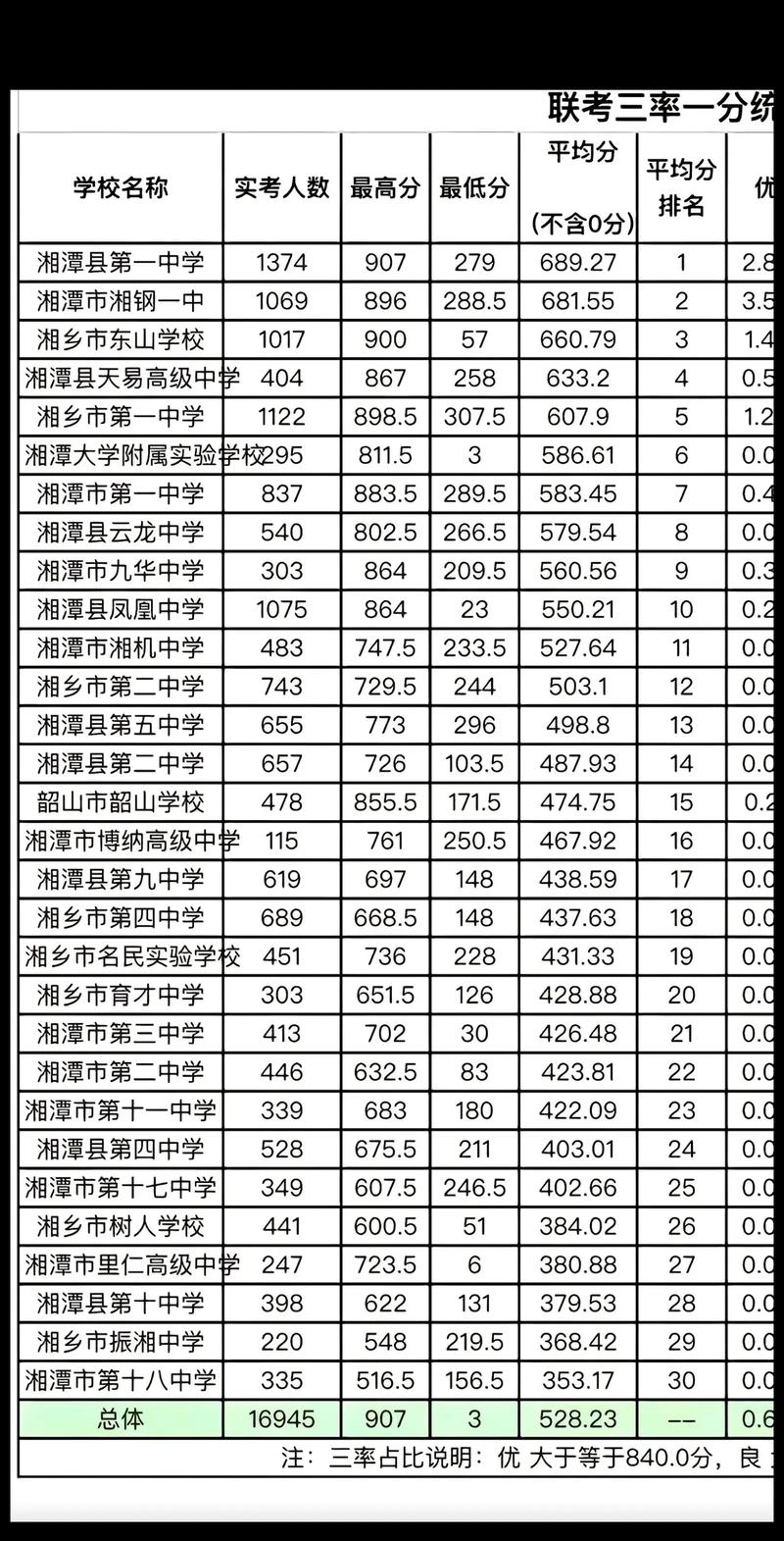 湘潭读幼师的高中有哪些?-图1 湘潭读幼师的高中有哪些?-图1