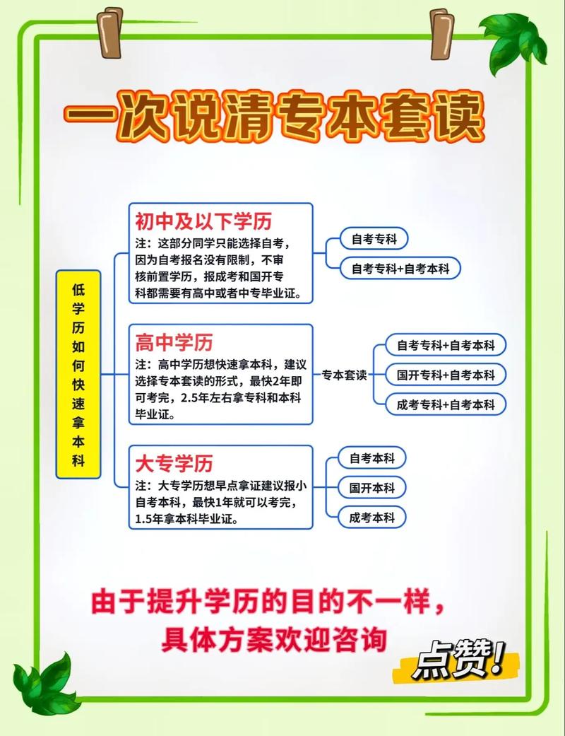 高中毕业如何有效提升自己？-图2