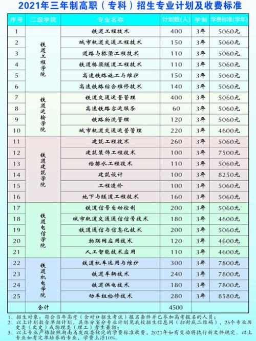 初中高铁专业学费要多少？-图2