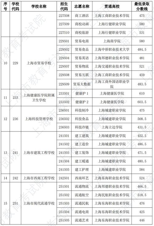 新疆幼师中专学校怎么报名?-图2 新疆幼师中专学校怎么报名?-图2