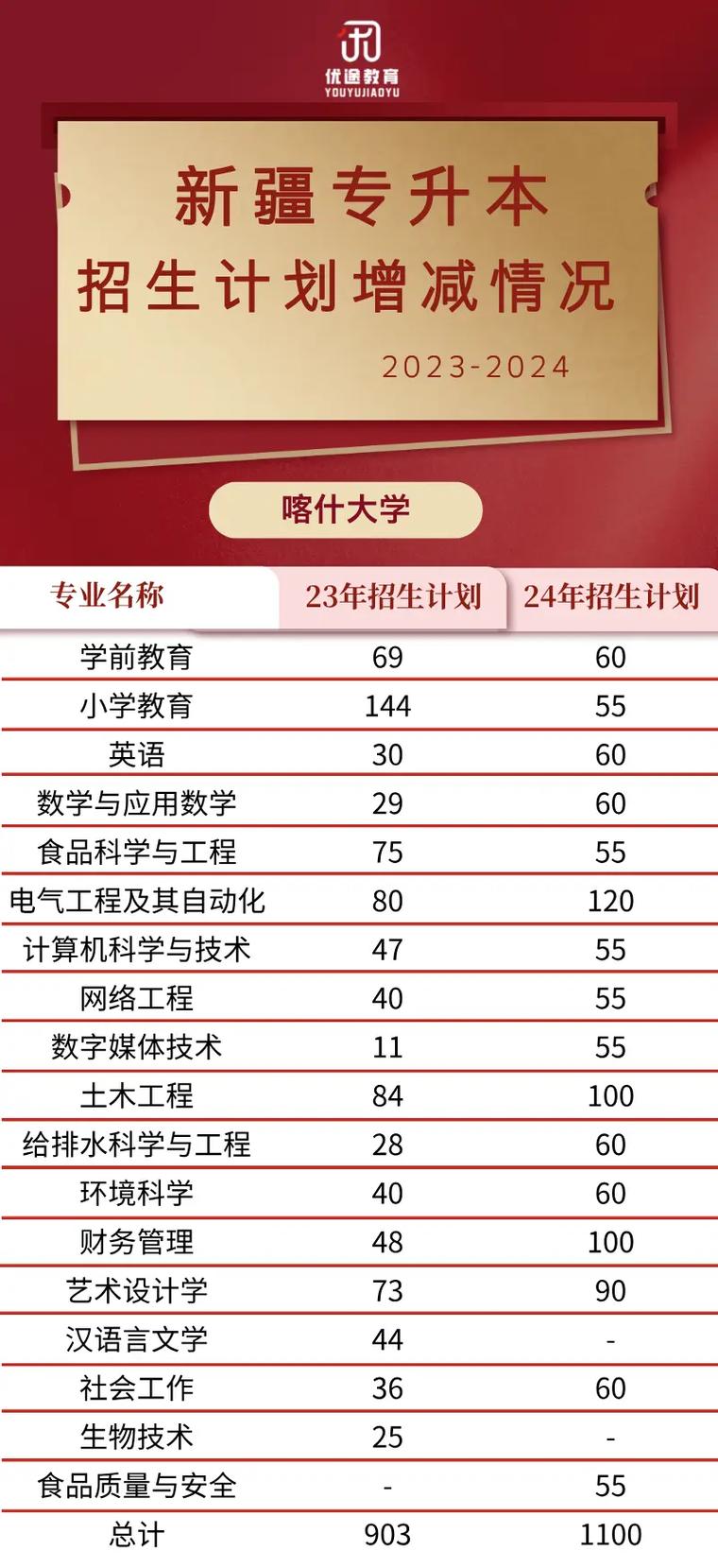 新疆幼师中专学校怎么报名?-图3 新疆幼师中专学校怎么报名?-图3