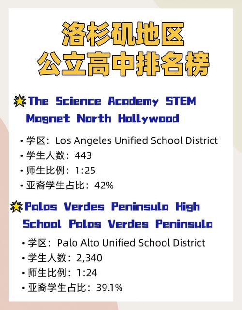 加州路德高中学校代码是多少?-图2 加州路德高中学校代码是多少?-图2
