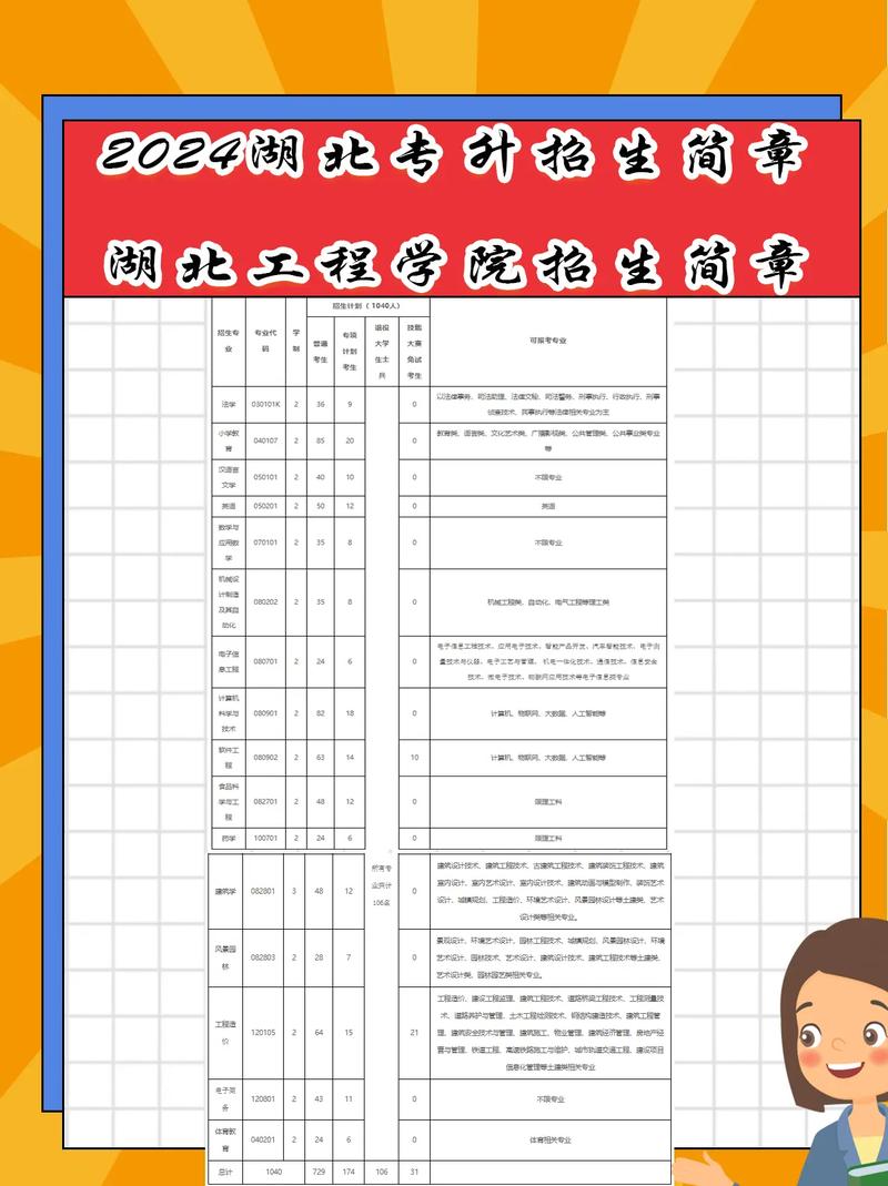 哪些院校招小学教育专升本?-图1 哪些院校招小学教育专升本?-图1