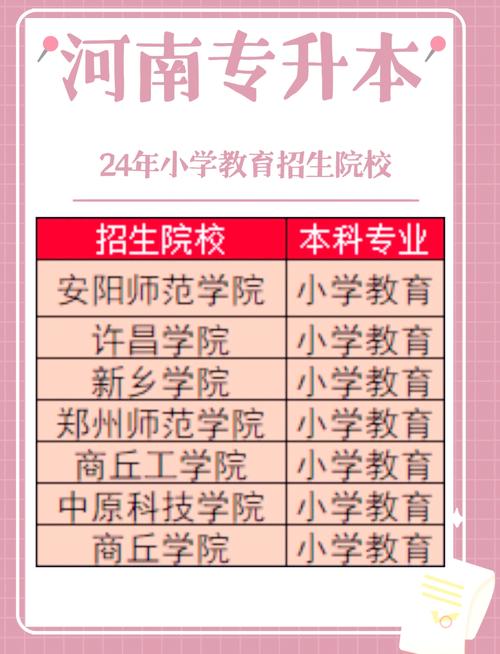 哪些院校招小学教育专升本？-图2