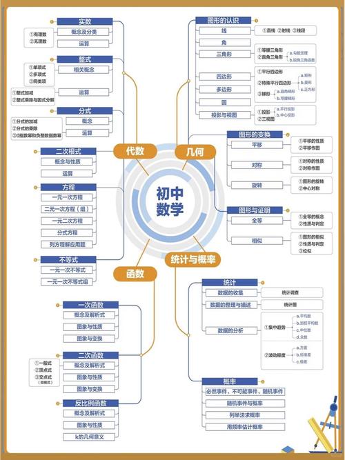 初中各科目具体包含哪些内容?-图3 初中各科目具体包含哪些内容?-图3