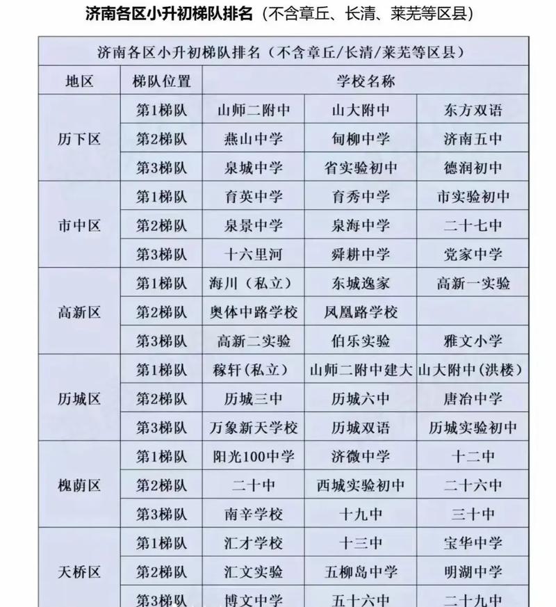 济南小学培训机构哪家好?排名怎么选?-图2 济南小学培训机构哪家好?排名怎么选?-图2