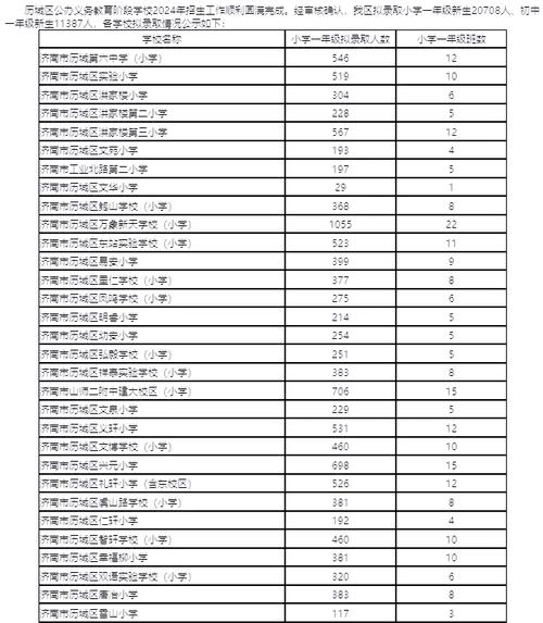 济南小学培训机构哪家好?排名怎么选?-图3 济南小学培训机构哪家好?排名怎么选?-图3