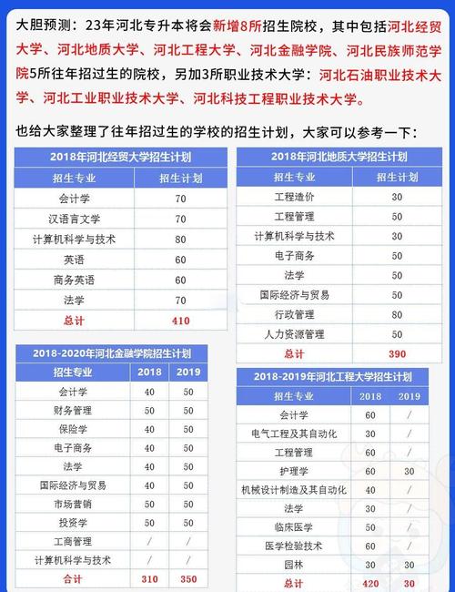 河北民族师范小学专升本是哪种途径?-图2 河北民族师范小学专升本是哪种途径?-图2