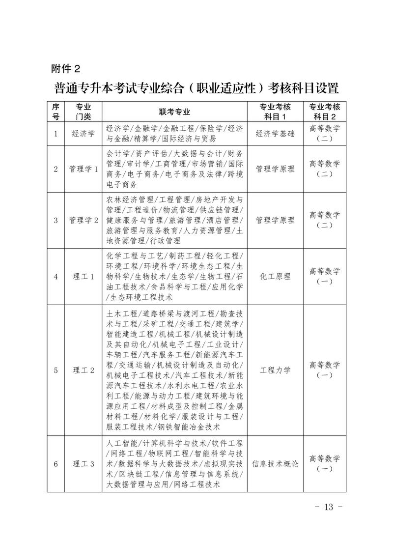 河北民族师范小学专升本是哪种途径?-图1 河北民族师范小学专升本是哪种途径?-图1