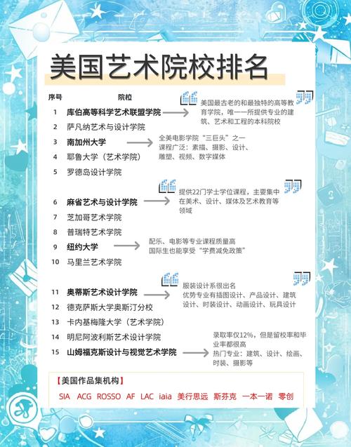 美国艺术高中数量究竟有多少所?-图2 美国艺术高中数量究竟有多少所?-图2
