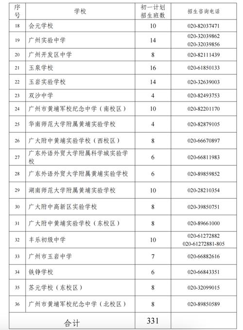 2025黄埔区初中排名哪家强?-图1 2025黄埔区初中排名哪家强?-图1