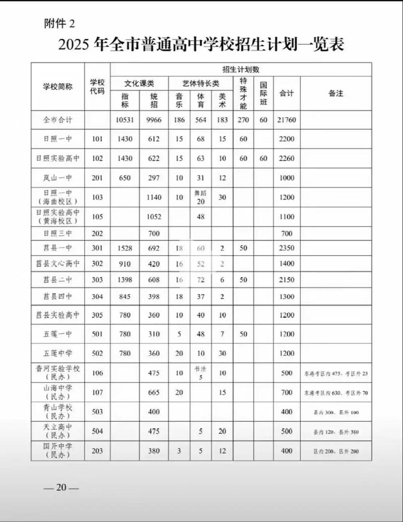 日照2025初中招生政策何时公布?-图2 日照2025初中招生政策何时公布?-图2