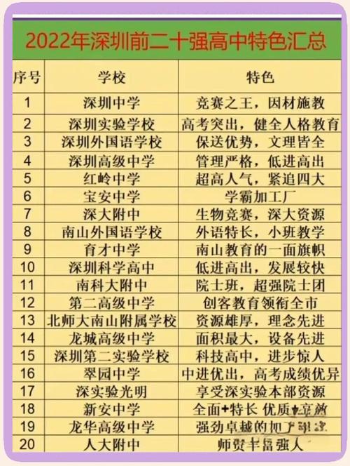 深圳哪些高中只招走读生?-图2 深圳哪些高中只招走读生?-图2