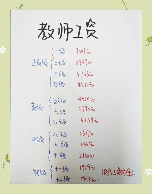 厦门高中美术老师工资究竟有多少？-图2