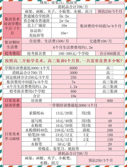厦门高中美术老师工资究竟有多少?-图3 厦门高中美术老师工资究竟有多少?-图3
