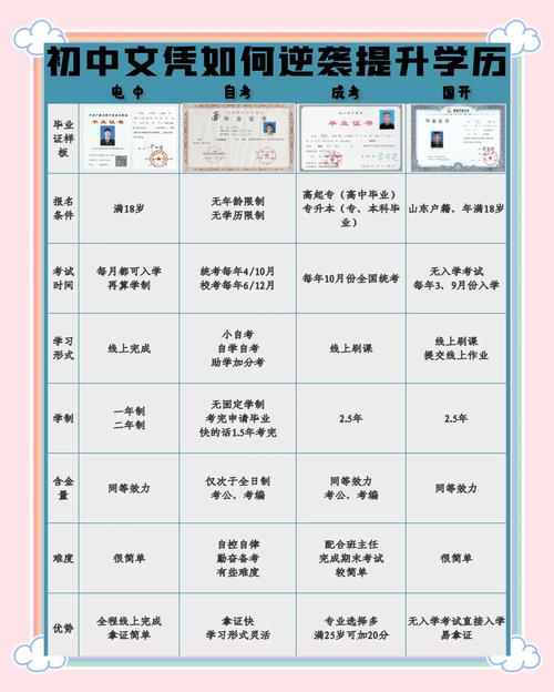 初中毕业如何考高级技工？-图3