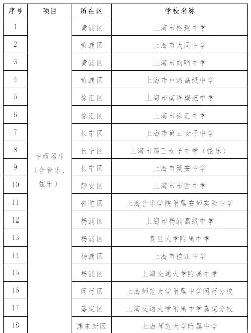 艺术高中哪家强?顶尖学校怎么选?-图1 艺术高中哪家强?顶尖学校怎么选?-图1