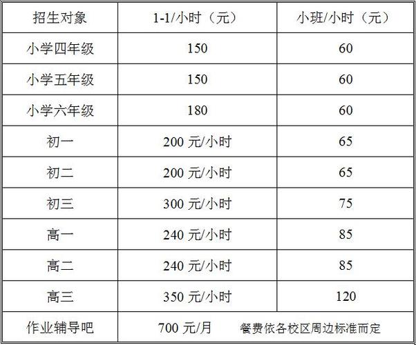 长沙小学托管班收费多少?-图1 长沙小学托管班收费多少?-图1
