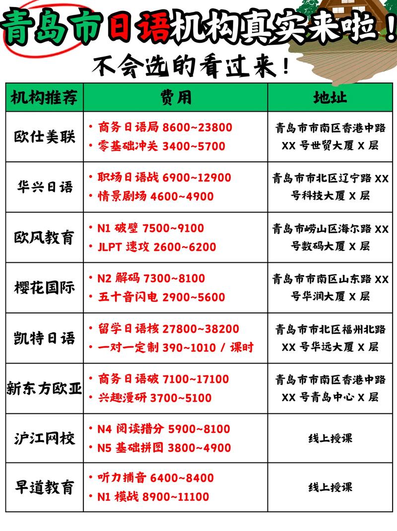 青岛初中哪所学校学日语?-图1 青岛初中哪所学校学日语?-图1