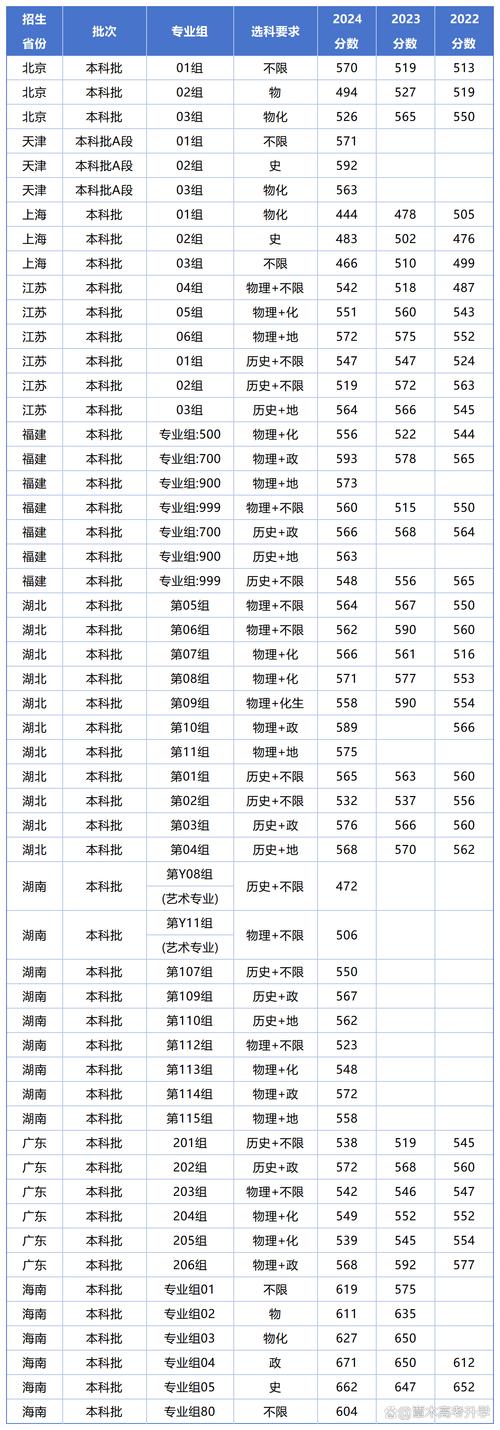 重庆幼师学校文化分数线是多少?-图3 重庆幼师学校文化分数线是多少?-图3