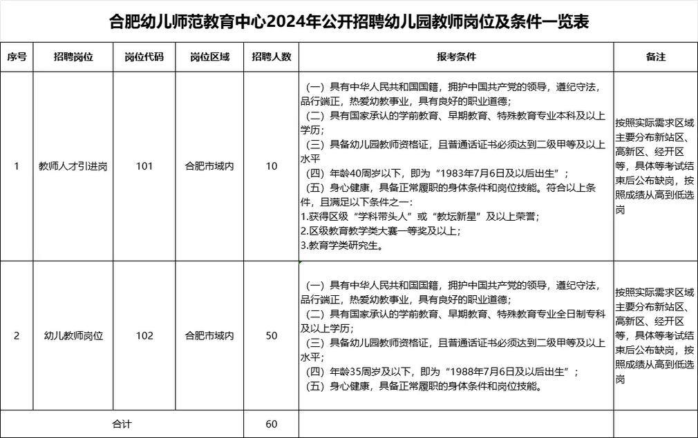 初中生如何报幼师学校?条件流程有哪些?-图2 初中生如何报幼师学校?条件流程有哪些?-图2