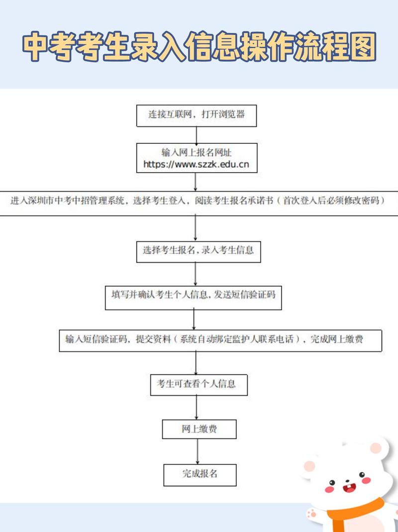 初中生如何报幼师学校?条件流程有哪些?-图3 初中生如何报幼师学校?条件流程有哪些?-图3