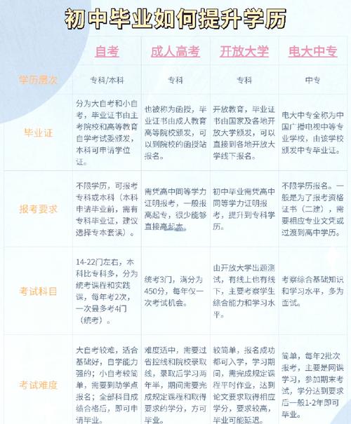 初中毕业能报远程教育吗？门槛和条件是什么？-图2