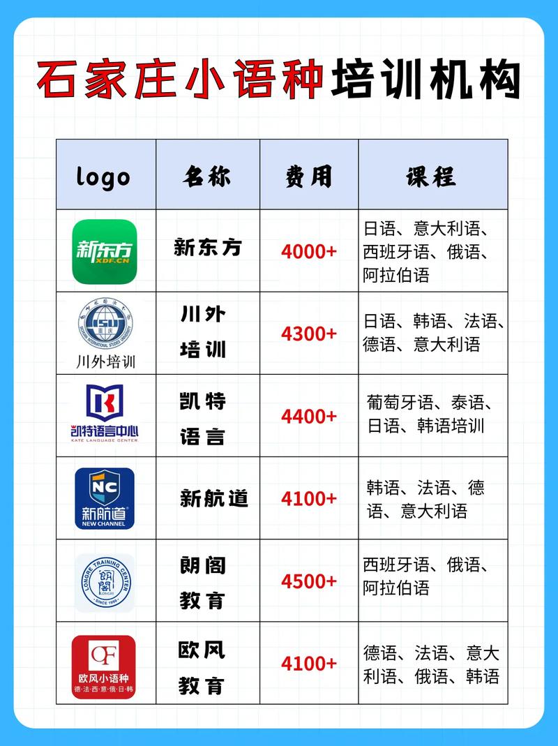 石家庄哪些初中开设小语种课程?-图1 石家庄哪些初中开设小语种课程?-图1