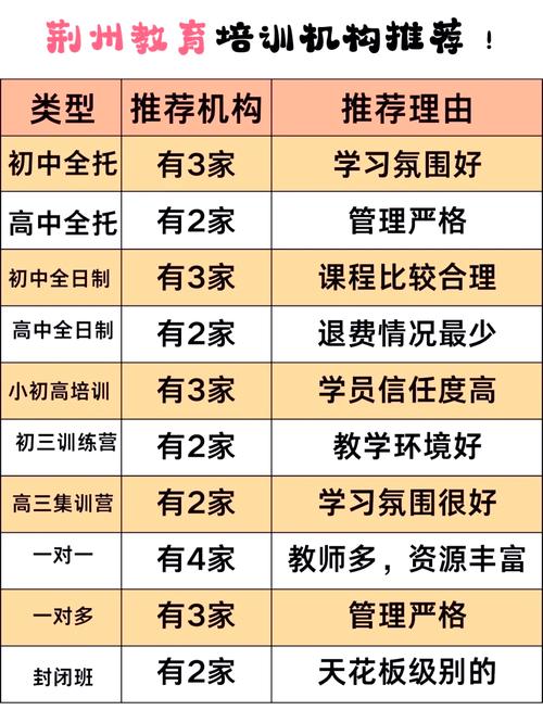 荆州城区初中辅导班哪家好?-图1 荆州城区初中辅导班哪家好?-图1