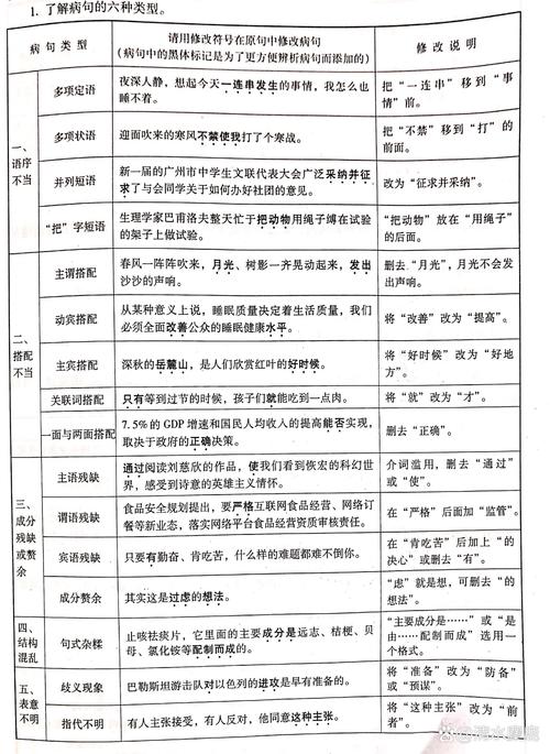 初中语文班型有哪些?-图1 初中语文班型有哪些?-图1