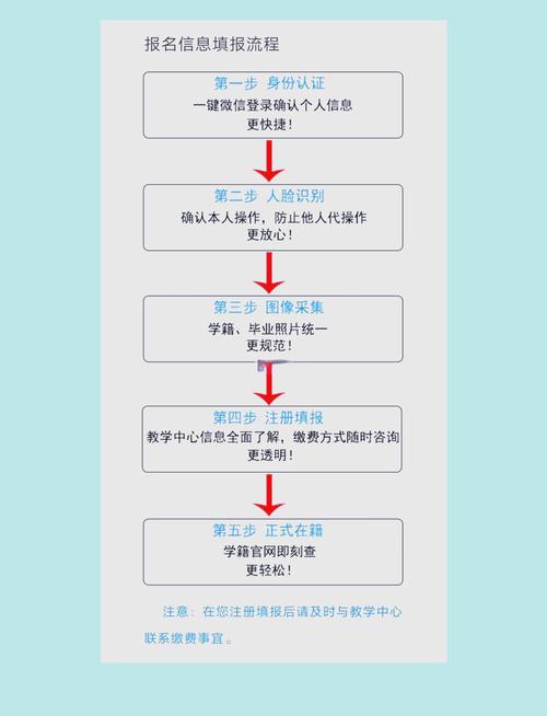 电大初高中学历如何升本科?-图3 电大初高中学历如何升本科?-图3
