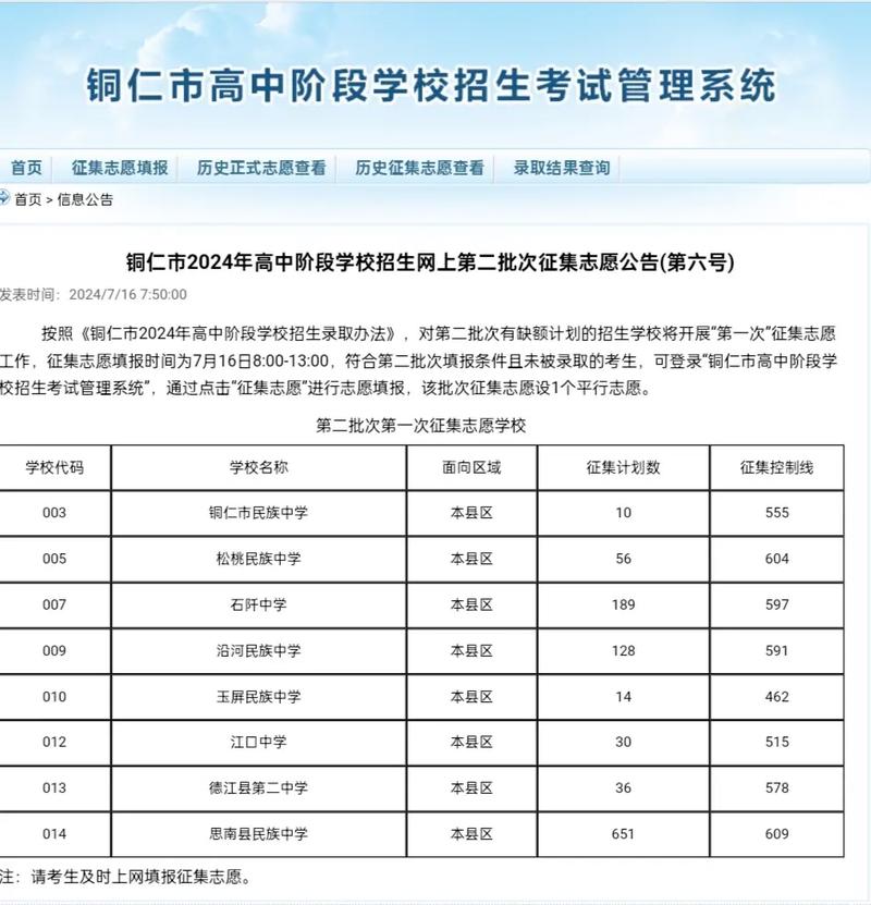 贵州铜仁高中录取分数线是多少?-图1 贵州铜仁高中录取分数线是多少?-图1