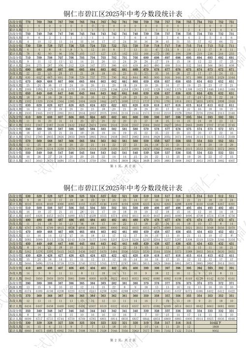 贵州铜仁高中录取分数线是多少?-图2 贵州铜仁高中录取分数线是多少?-图2