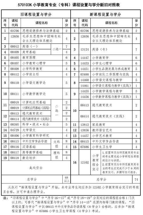 小学教育专升本自考难度如何?-图1 小学教育专升本自考难度如何?-图1