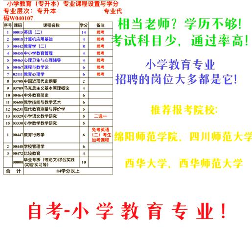 小学教育专升本自考难度如何?-图2 小学教育专升本自考难度如何?-图2