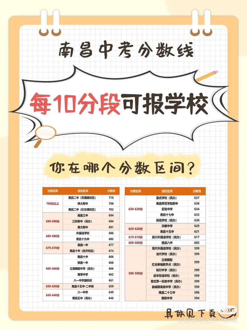 南昌初中毕业能直接保送大专吗?-图1 南昌初中毕业能直接保送大专吗?-图1