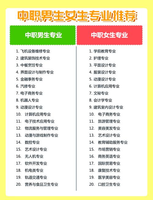 初中可选的职业专业有哪些?-图2 初中可选的职业专业有哪些?-图2