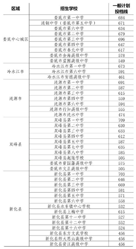 娄底2025小学招生政策何时发布?-图3 娄底2025小学招生政策何时发布?-图3