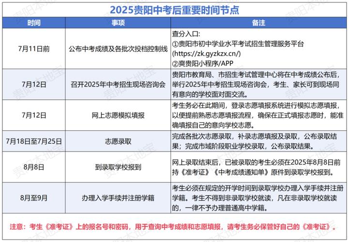 贵州2025年初中分数线何时公布?-图2 贵州2025年初中分数线何时公布?-图2