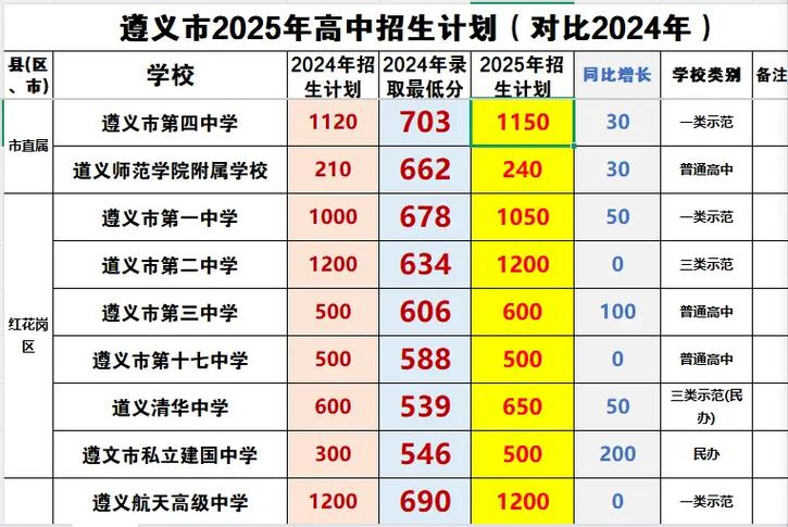 贵州2025年初中分数线何时公布？-图3