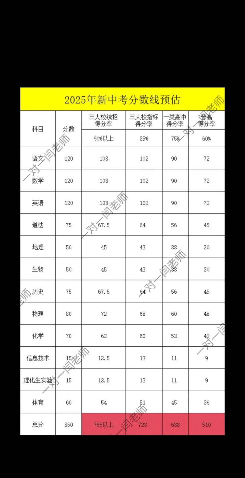 2025初中中考分数线何时公布？-图3