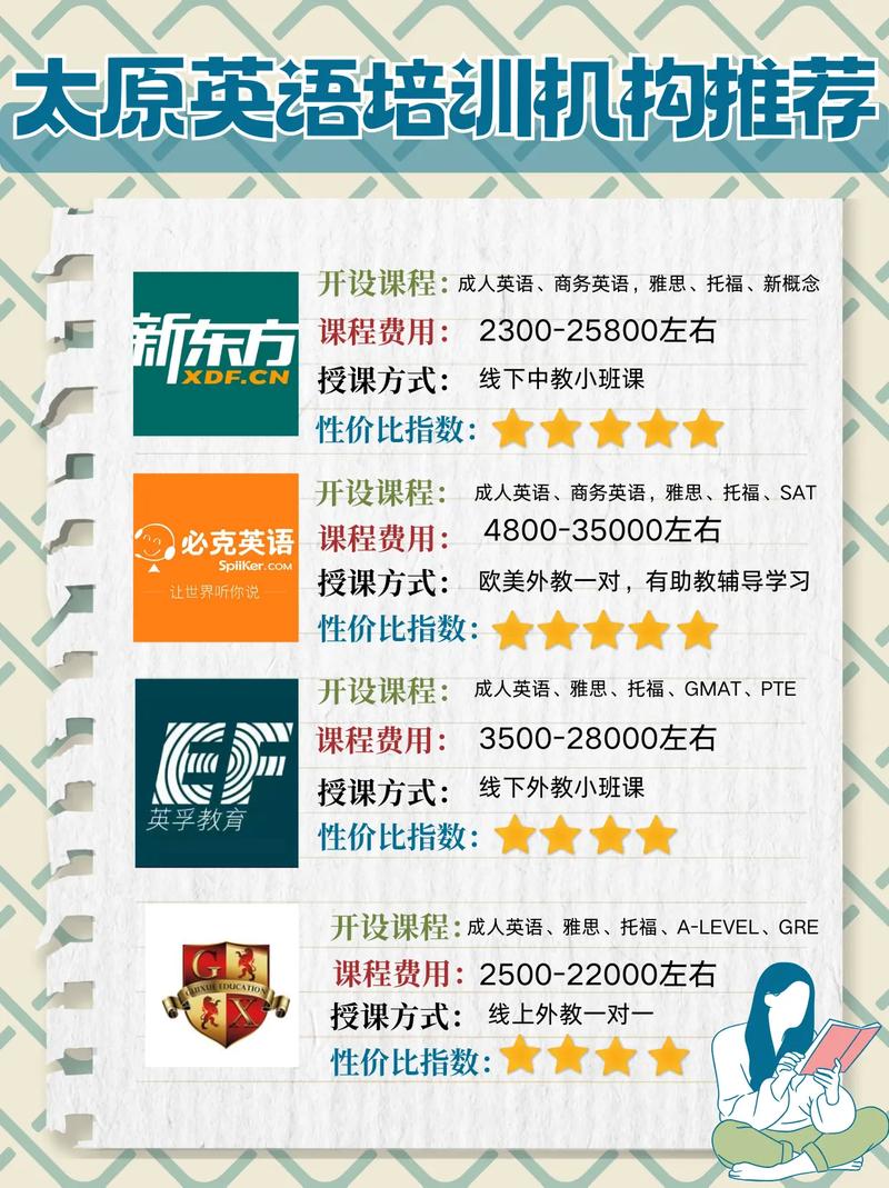 太原小学英语培训机构哪家好？-图1